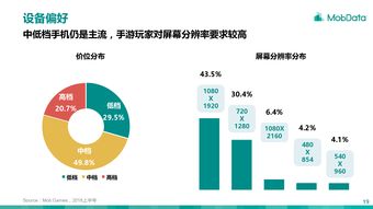 移動(dòng)游戲 互聯(lián)網(wǎng)數(shù)據(jù)資訊中心視角下的行業(yè)洞察與未來(lái)趨勢(shì)