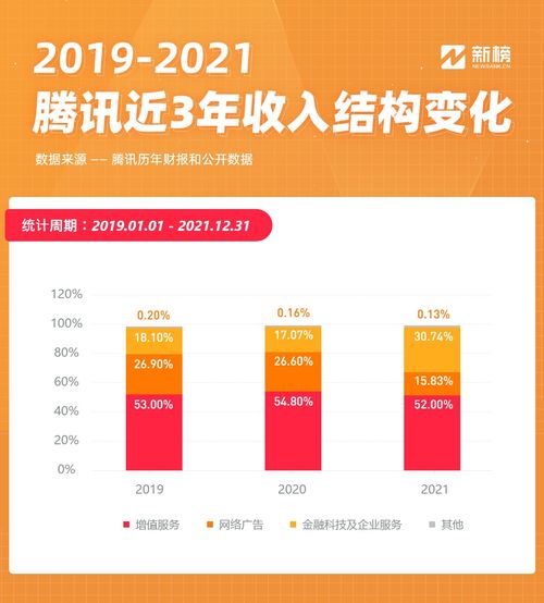 互聯(lián)網(wǎng)巨頭告別增長(zhǎng)神話 快手、微信、B站、微博財(cái)報(bào)全面解析