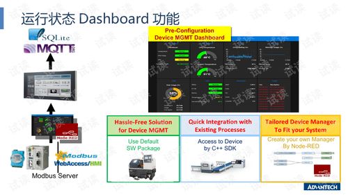 研華邊緣計(jì)算HMI可視化產(chǎn)品 2020年第一季度銷(xiāo)售資料包詳解與CSDN資源獲取指南
